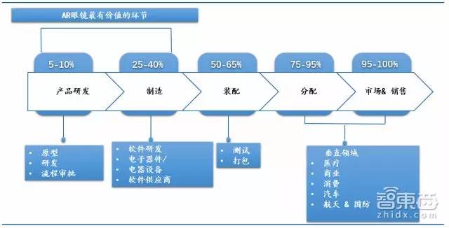 R产业金矿和全球核心玩家智东西内参MG电子70页AR重磅报告：起底A(图2)