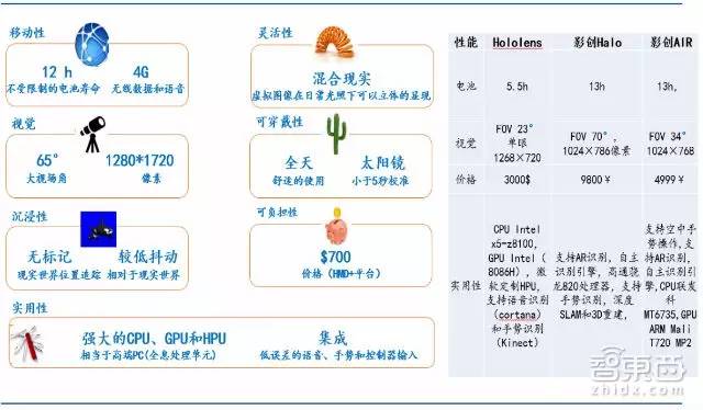 R产业金矿和全球核心玩家智东西内参MG电子70页AR重磅报告：起底A(图4)