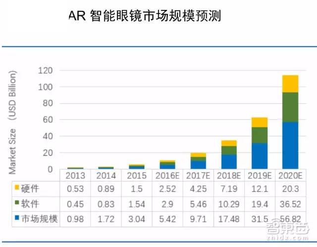 R产业金矿和全球核心玩家智东西内参MG电子70页AR重磅报告：起底A(图5)