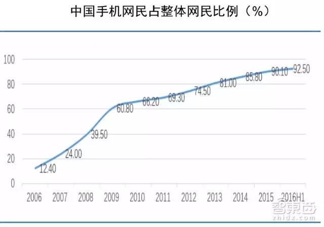 R产业金矿和全球核心玩家智东西内参MG电子70页AR重磅报告：起底A(图6)