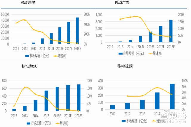 R产业金矿和全球核心玩家智东西内参MG电子70页AR重磅报告：起底A(图7)