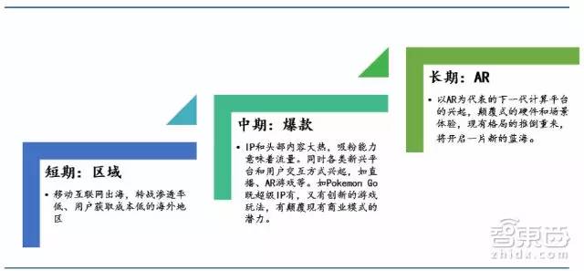 R产业金矿和全球核心玩家智东西内参MG电子70页AR重磅报告：起底A(图12)