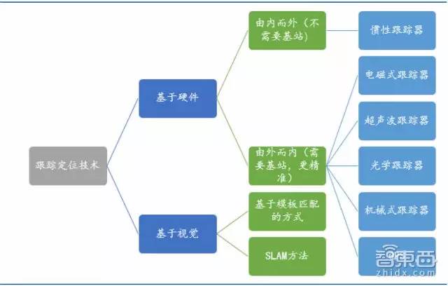 R产业金矿和全球核心玩家智东西内参MG电子70页AR重磅报告：起底A(图11)