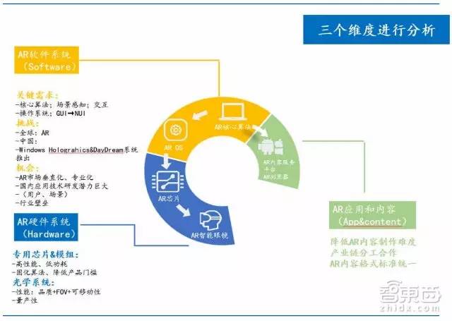 R产业金矿和全球核心玩家智东西内参MG电子70页AR重磅报告：起底A(图13)