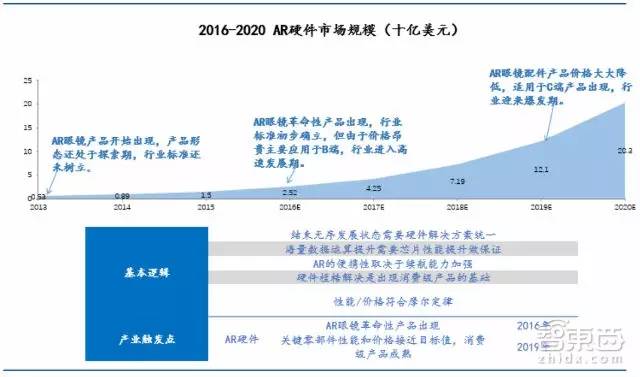 R产业金矿和全球核心玩家智东西内参MG电子70页AR重磅报告：起底A(图14)