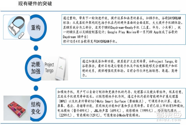 R产业金矿和全球核心玩家智东西内参MG电子70页AR重磅报告：起底A(图16)