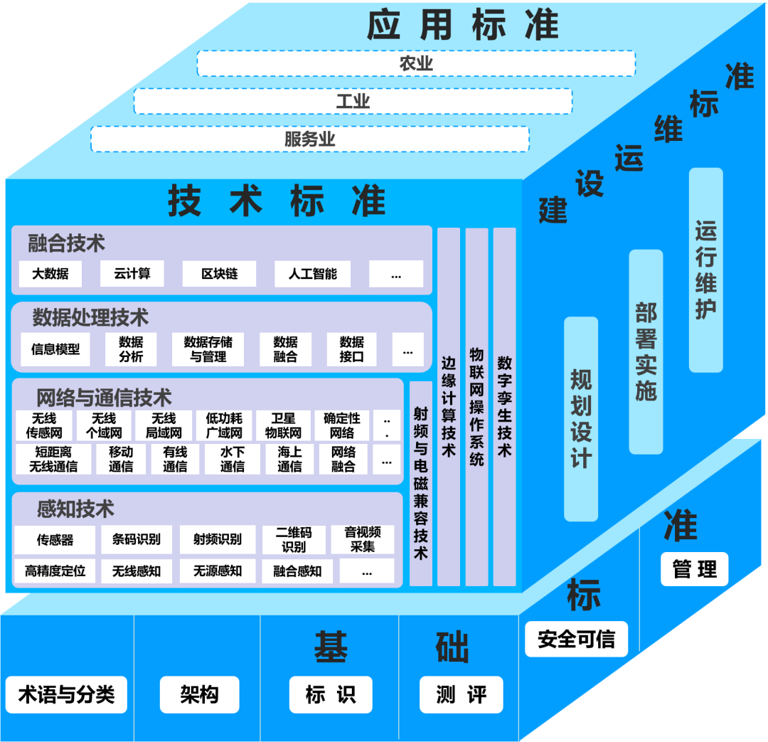 《物联网标准体系建设指南（2024版）MG电子试玩工信部、国家标准委联合印发(图1)