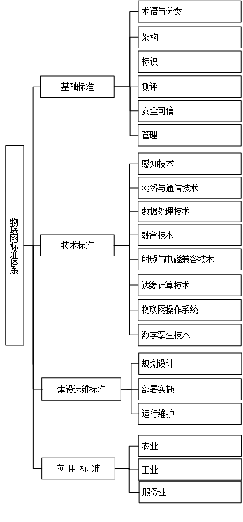 《物联网标准体系建设指南（2024版）MG电子试玩工信部、国家标准委联合印发(图2)