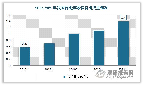 未来投资分析报告（2023-2030）M