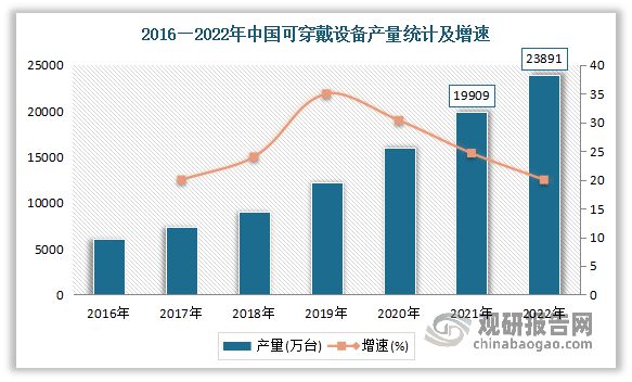 未来投资分析报告（2023-2030）MG电子中国智能眼镜行业发展趋势研究与(图4)